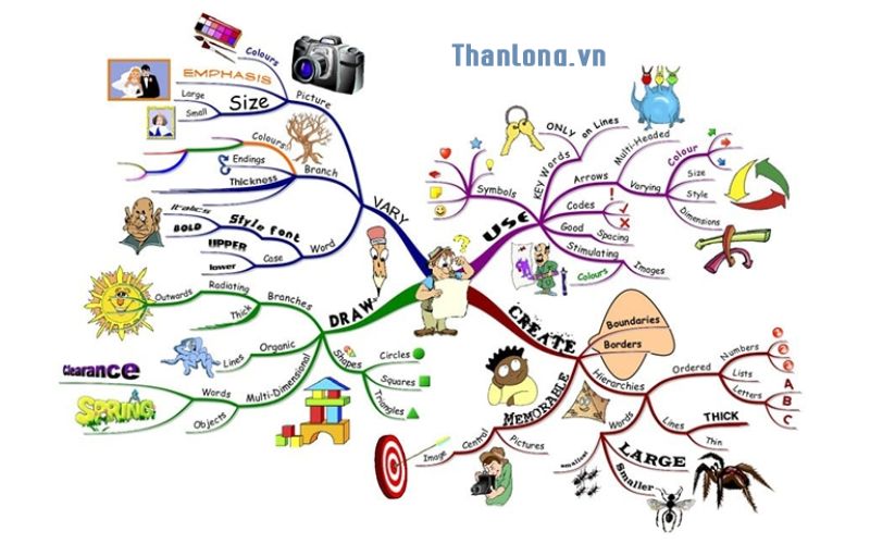 phần mềm imindmap