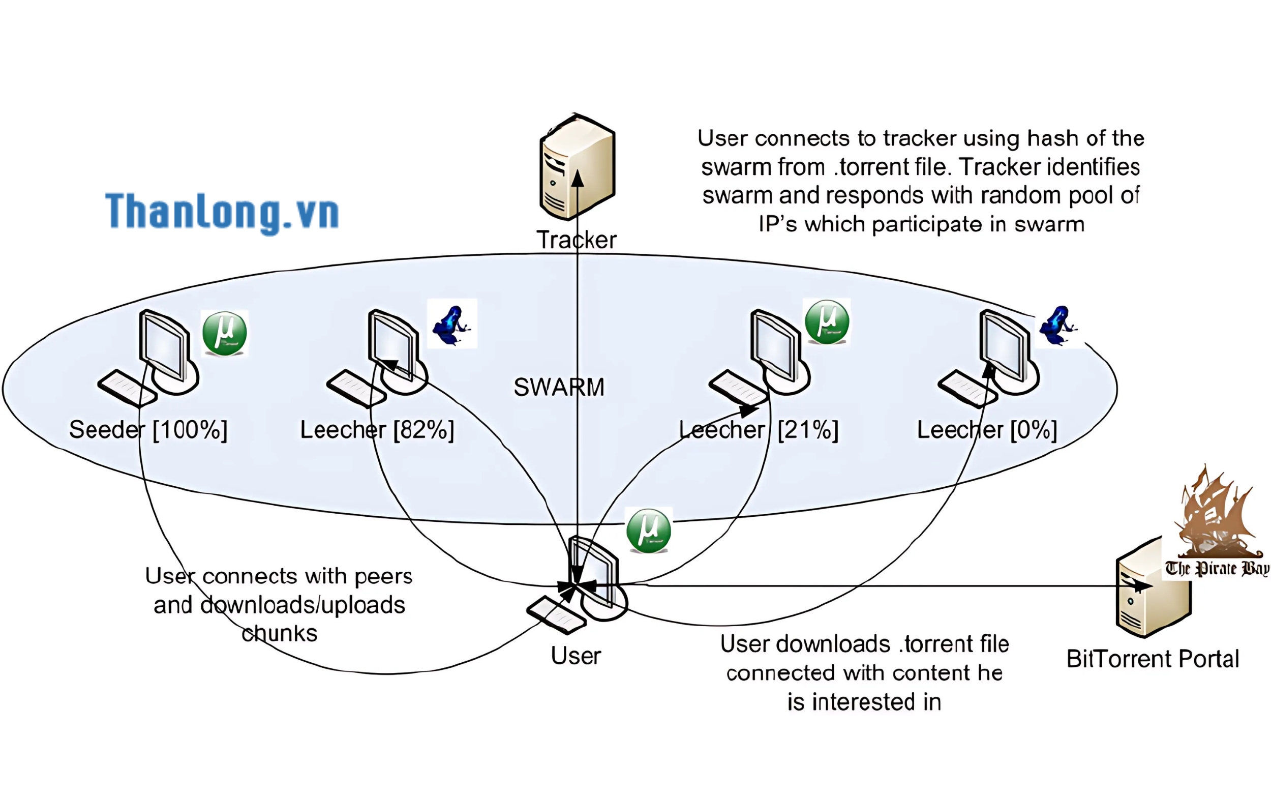 Download utorrent free