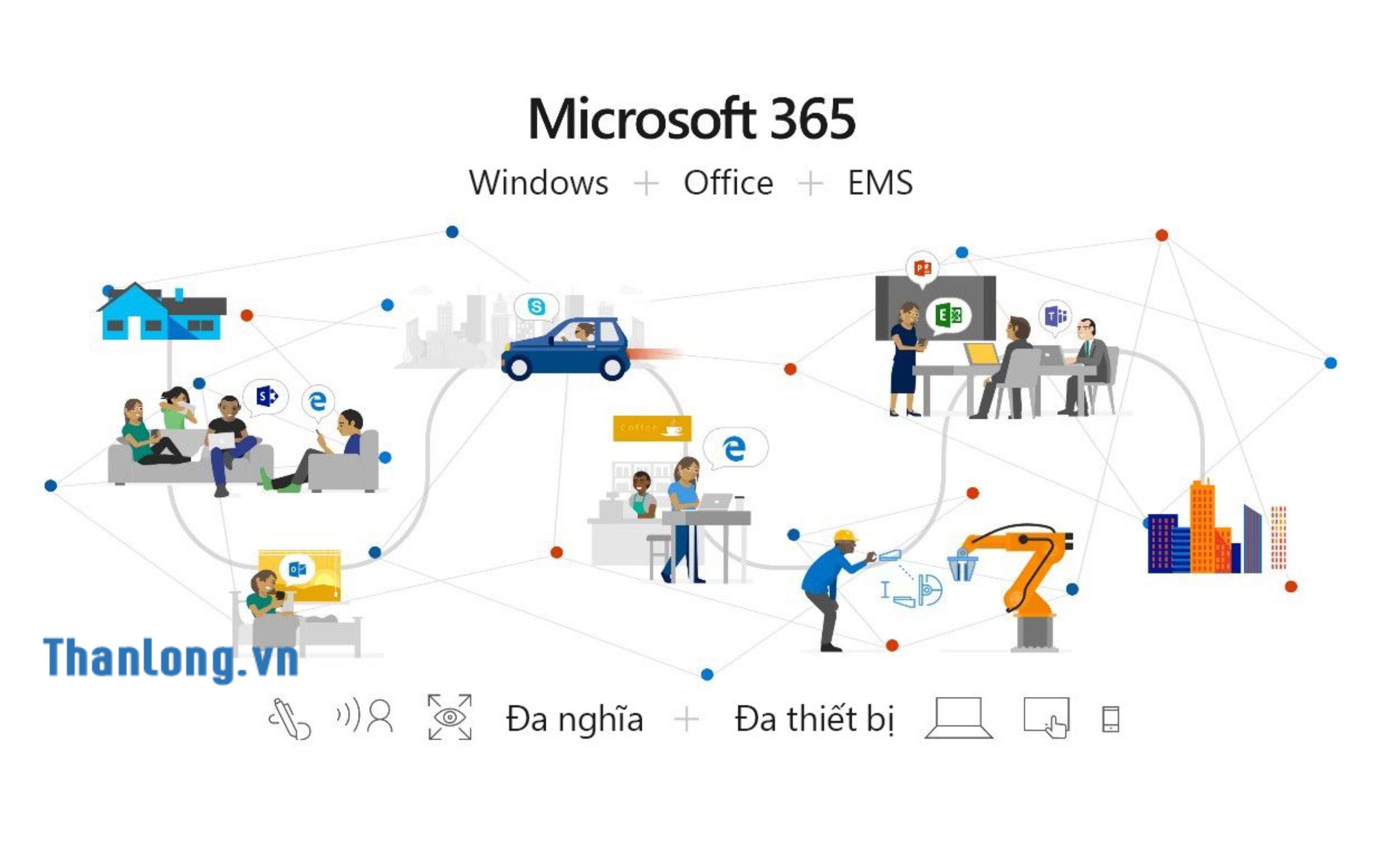 Các tiện ích khi sử dụng Microsoft Office 365