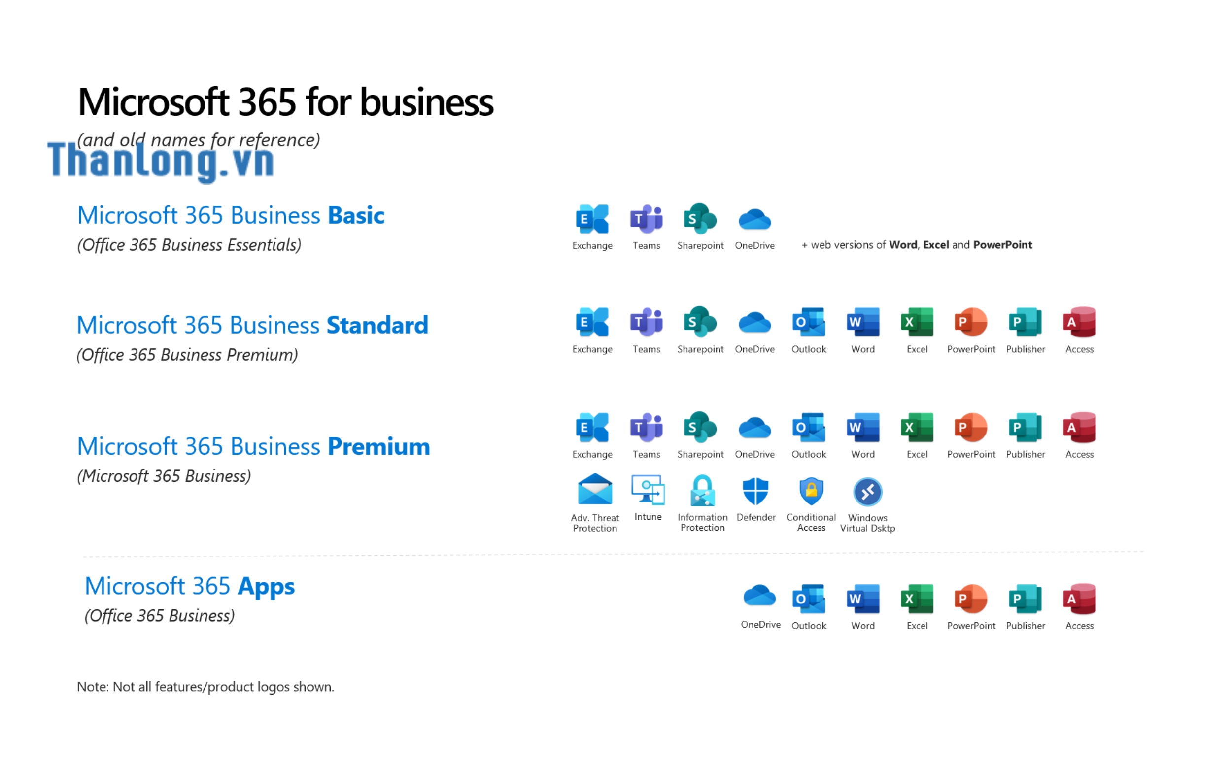 Các phiên bản Phiên bản Microsoft 365 Business