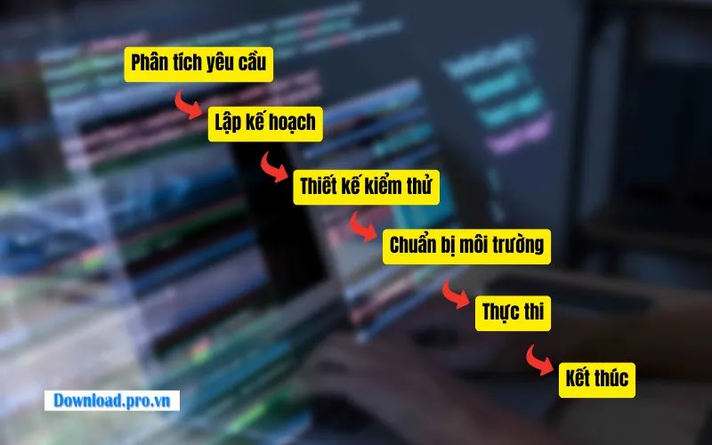 Quy trình kiểm thử phần mềm chuyên nghiệp