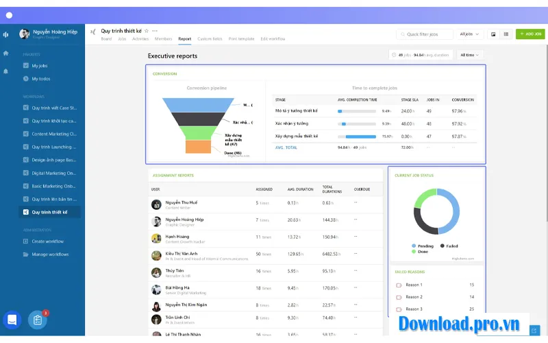 Sự khác nhau giữa phần mềm BPM và Workflow