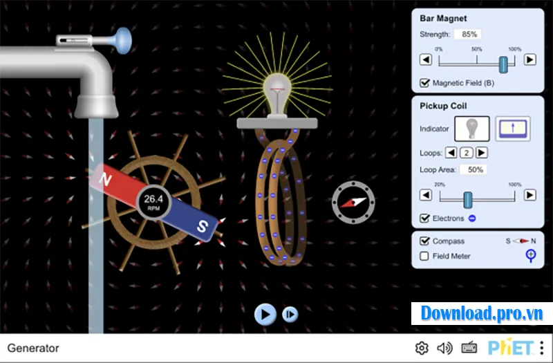 Tính năng chính của PhET Simulations