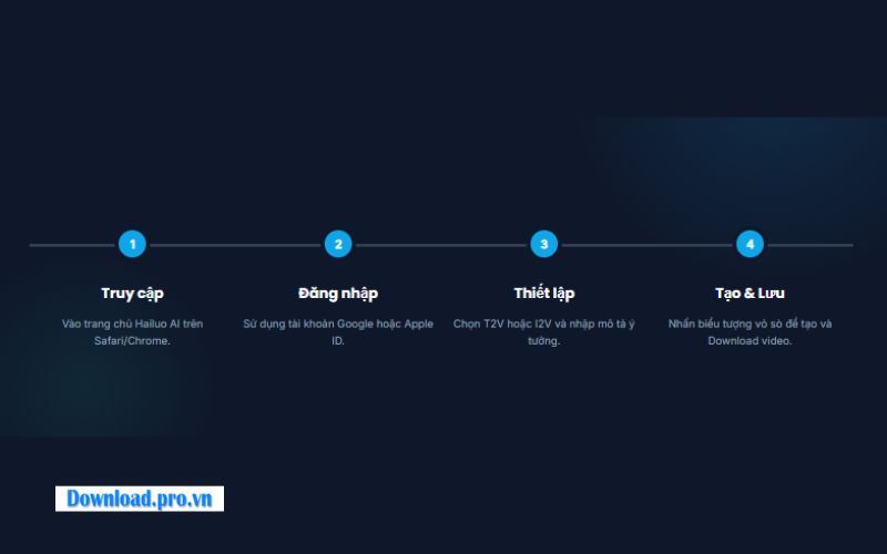 Đối với điện thoại