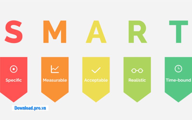 Áp dụng cách đặt mục tiêu S.M.A.R.T