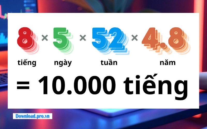 Quy tắc 10000 giờ