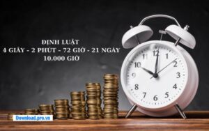 Ý nghĩa của quy tắc 10000 giờ