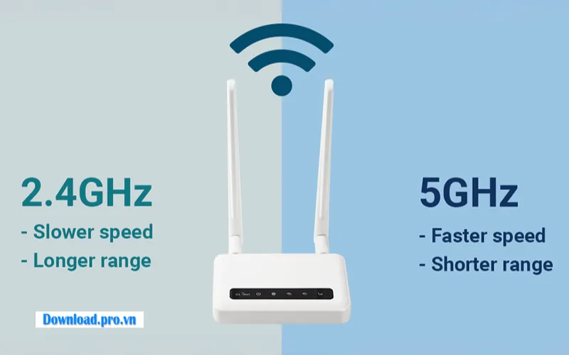WiFi 5GHz Là Gì? Vì Sao Được Nhiều Người Sử Dụng