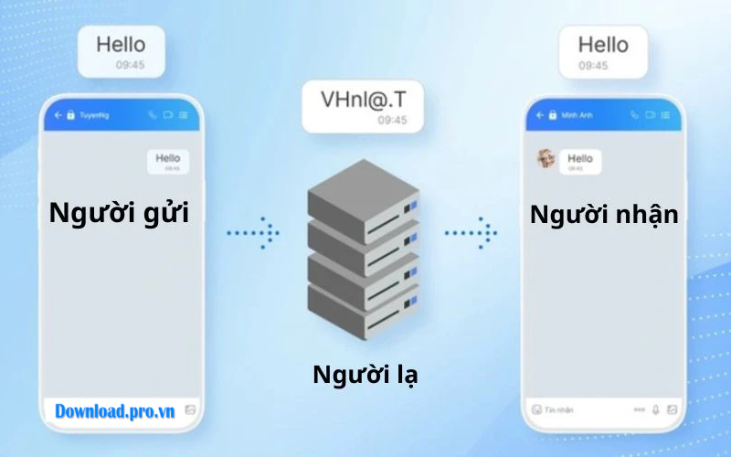 Mã hoá đầu cuối Zalo trên iPhone là gì?